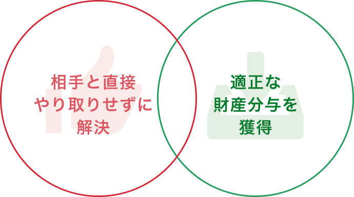 相手と直接やり取りせずに解決 適正な財産分与を獲得