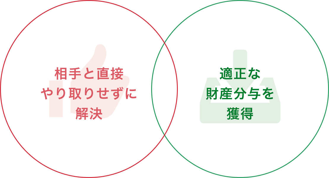 相手と直接やり取りせずに解決 適正な財産分与を獲得